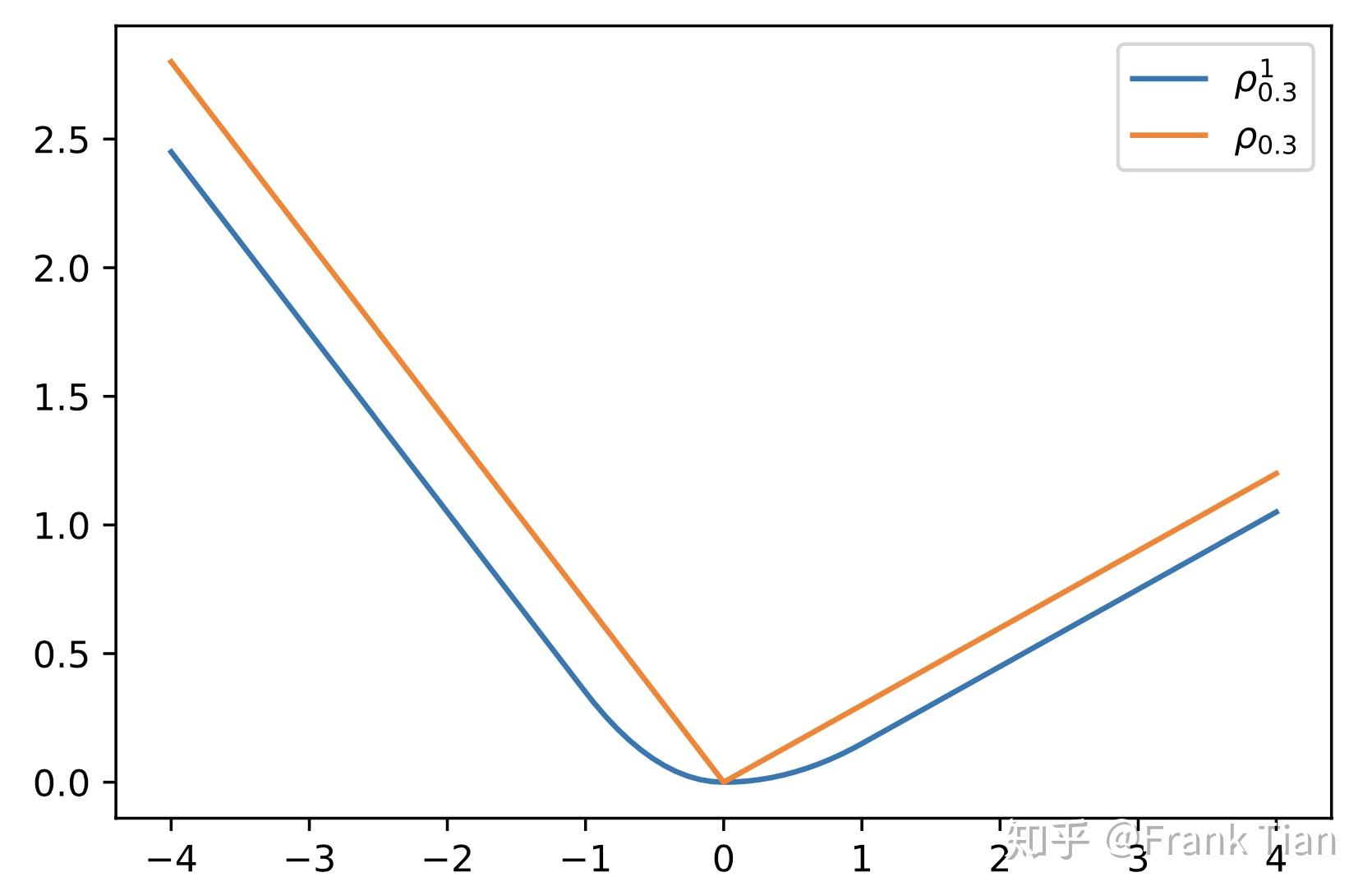 【DRL-7】Distributional DQN: Quantile Regression-DQN - 知乎