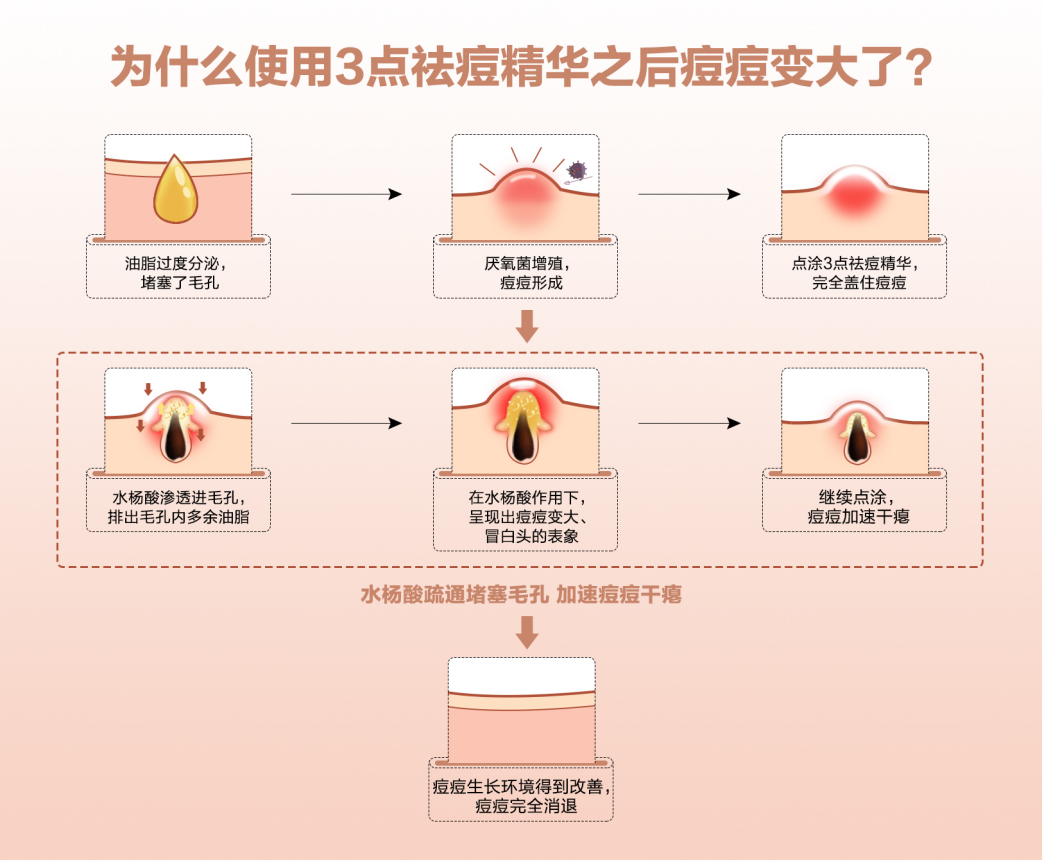 1,产品成分