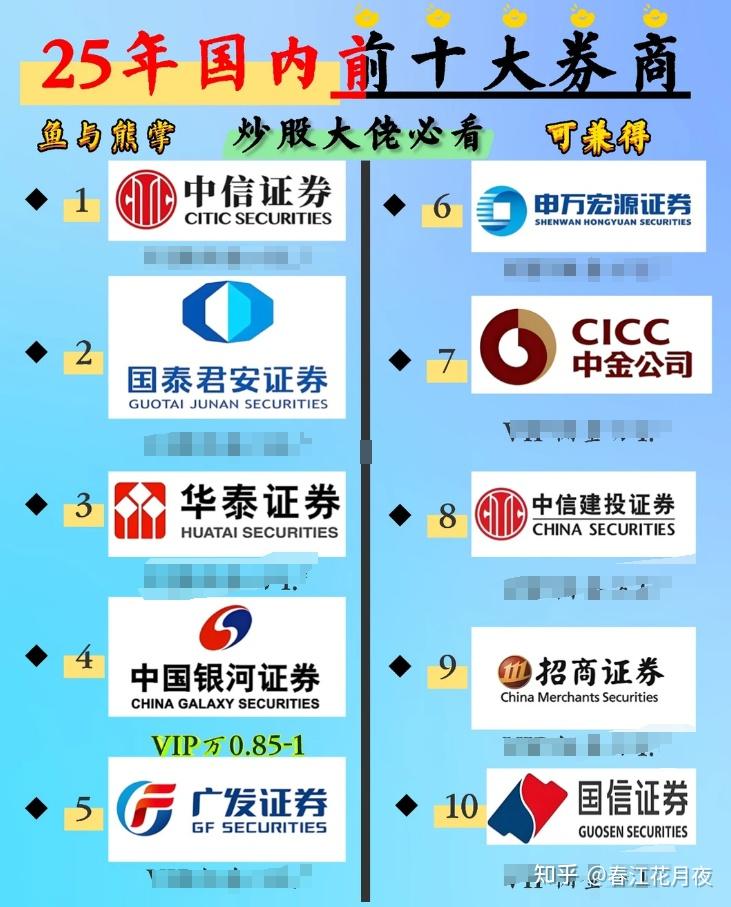 国内十大证券公司详细排名,前十名都有谁(2026) - 知乎
