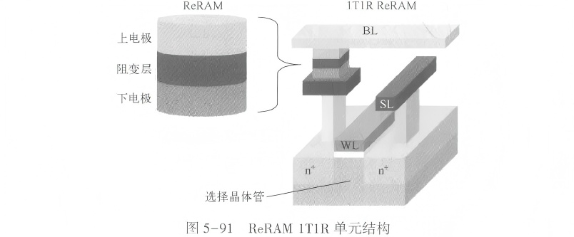 5.8.10 阻变存储器,Resistive Random Access Memory(ReRAM或RRAM) - 知乎