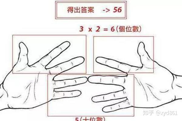 6个神奇数学计算小技巧，掌握了这个不是天才也能快速心算 - 知乎