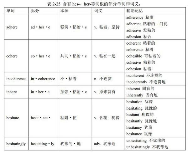 词根hes-与单词her：英语单词中的音形变化 （格林法则、维尔纳定律、“音形变化十大法则”）《金鱼单词讲义》中的“词根词缀” - 知乎