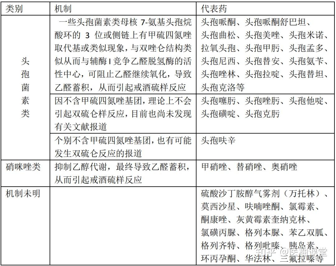 引起双硫仑样反应药物一览表