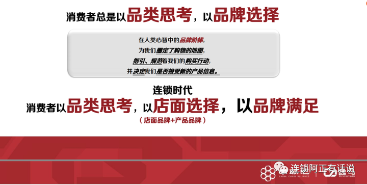 《连锁干货》:连锁系统,连锁企业如何扩张 - 知乎
