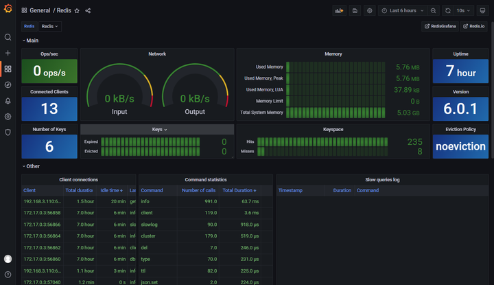 比 Elasticsearch 更快！ RediSearch + RedisJSON = 王炸！ - 知乎