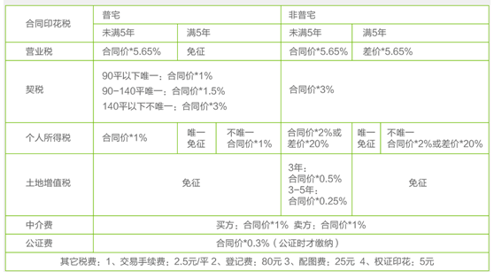 最全“契税法”介绍,2021年9月1号实行。 - 知乎