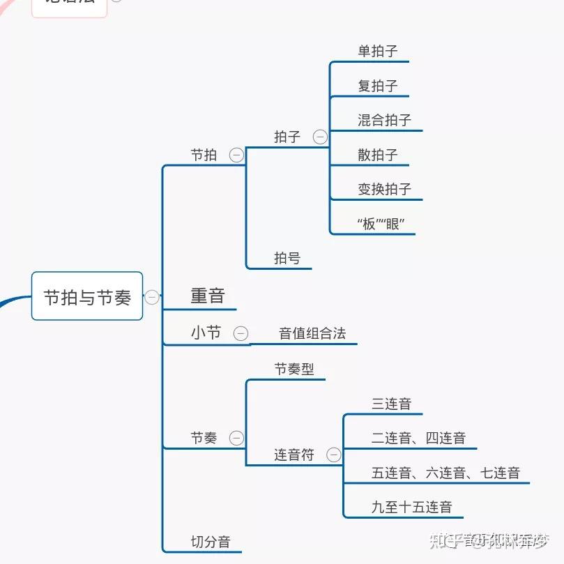 乐理思维导图 知乎