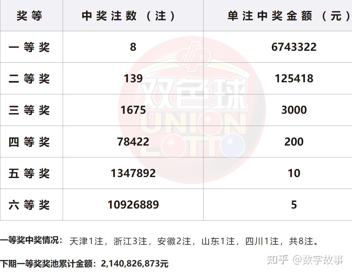 双色球开奖记录全部图片