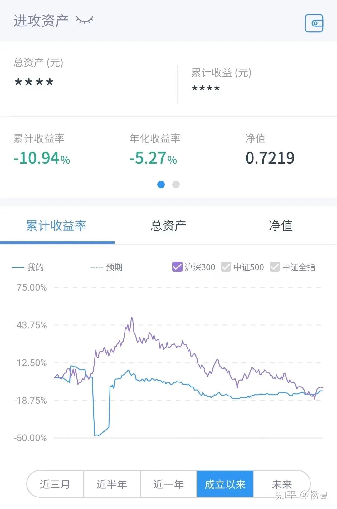 当投资遇到疲软期资产配置实践196