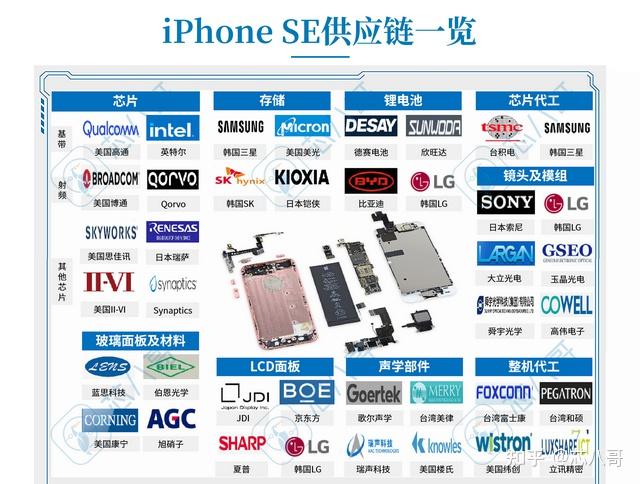 從蘋果新iphonesemac看核心電子元器件供應商機會