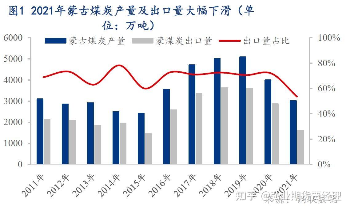 蒙大煤矿简介图片