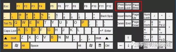 键盘右上角这三个键有什么用?到今天我才搞明白! - 知乎