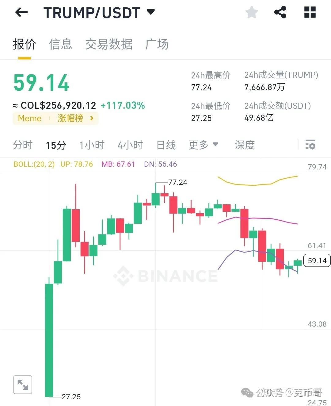 一个TRUMP币成就了多少人 - 知乎