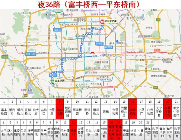 北京夜班车线路图高清图片