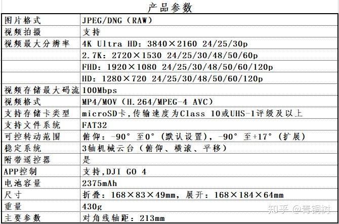 大疆mavic系列无人机购买推荐