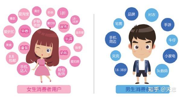 为什么店铺没有自然流量精准标签在哪里