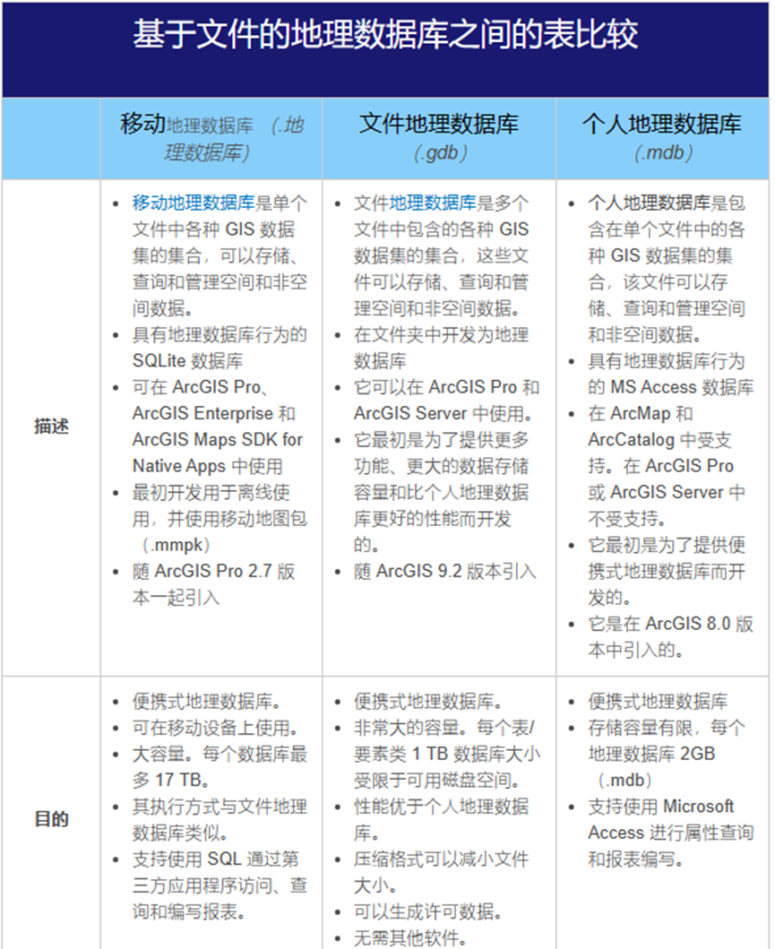 短信验证码属于哪个级别的数据库中 短信验证码属于哪个级别的数据库中
