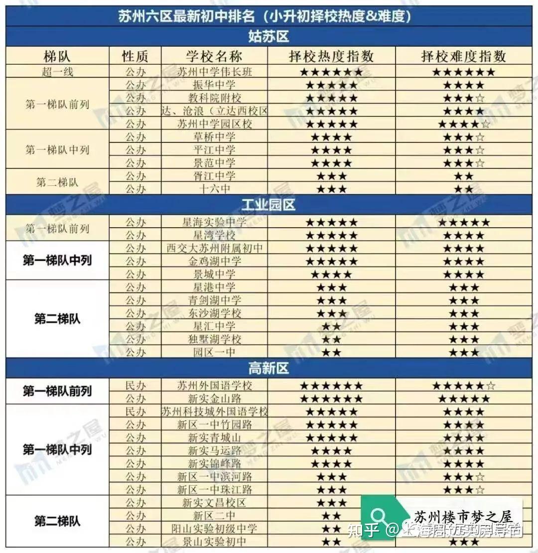 苏州买房怎么选区域?苏州最全购房攻略汇总! - 知乎