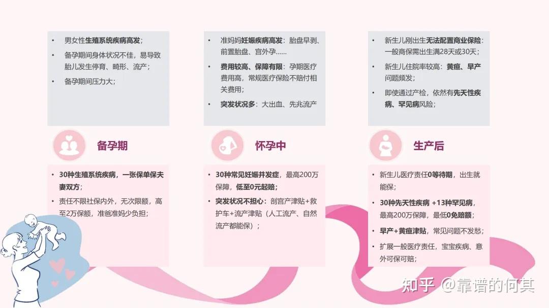 孕中险 | 备孕版&孕中版| 众安好孕保plus - 知乎