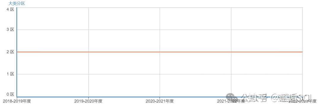 影响因子4小类1区审稿速度较快对国人友好