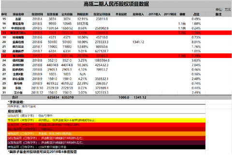 10万创业什么比较稳妥(10万创业什么比较稳妥一点)