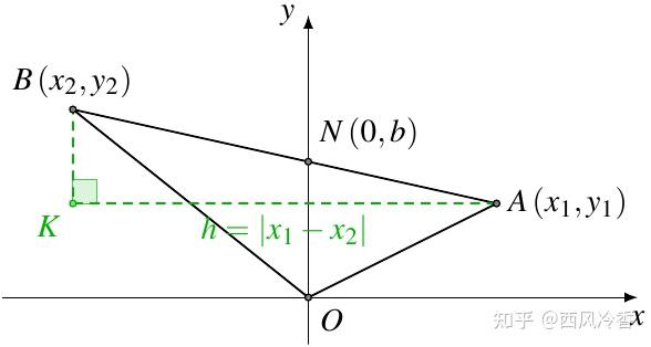 坐标系中三角形的面积公式