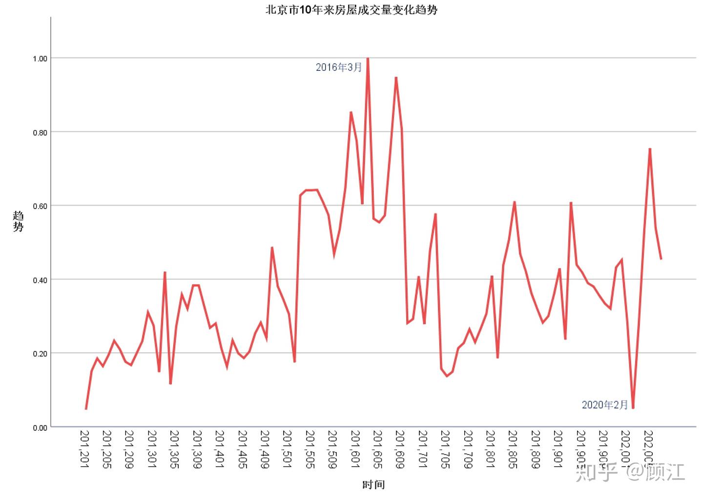 图说:北京房价十年 - 知乎