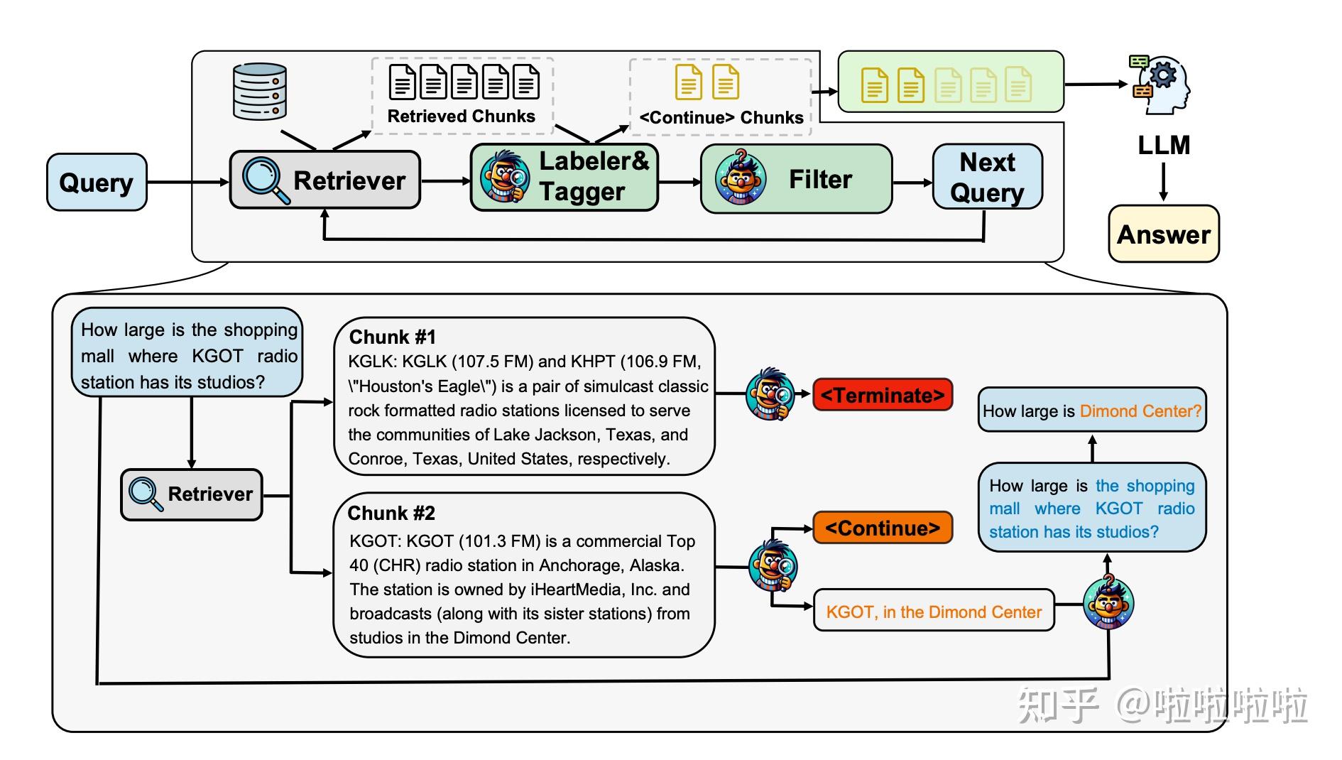 RAG实践总结(一、RAG的发展) - 知乎