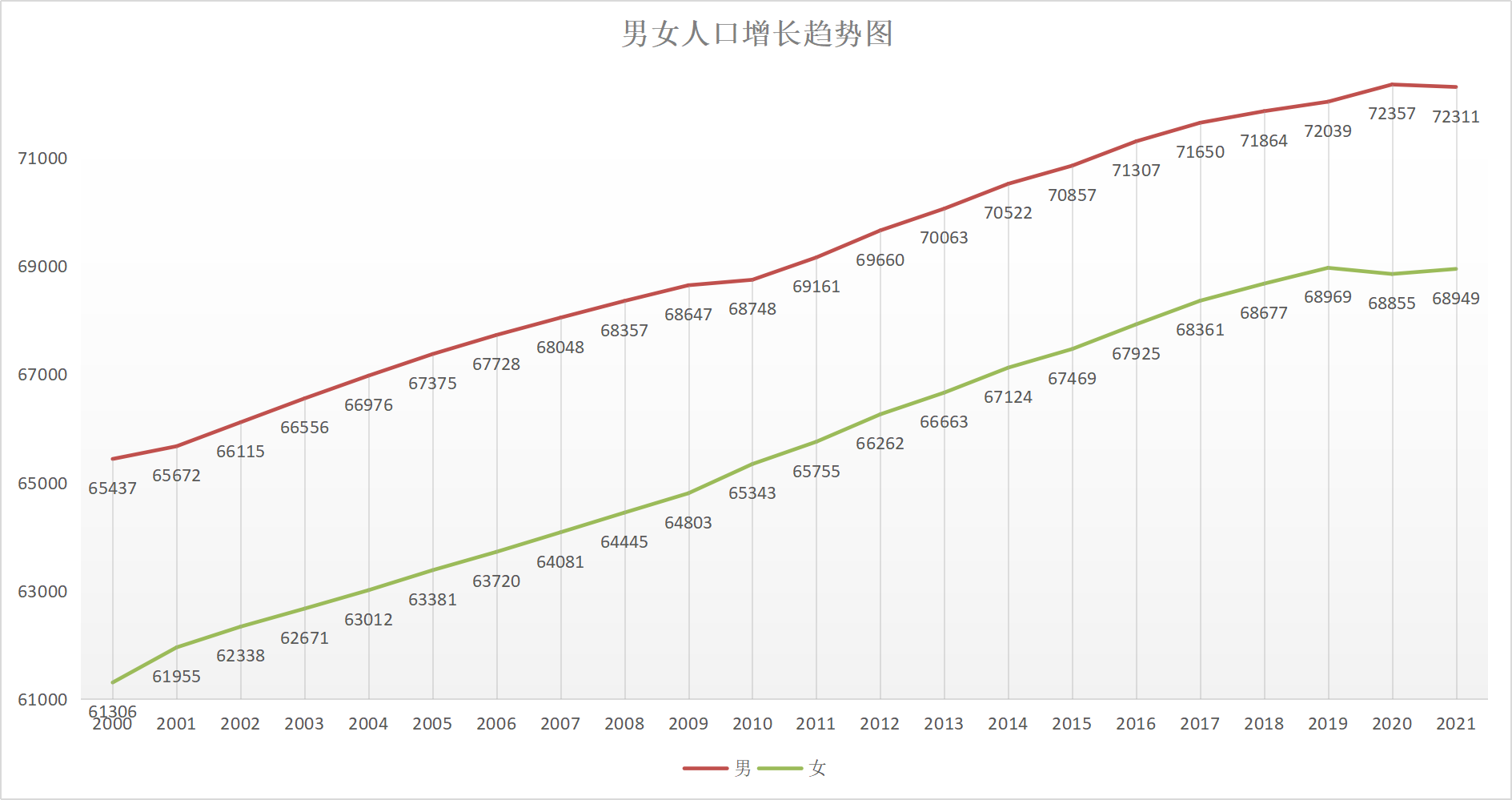 2021國家統計局數據公佈中國人口增長極其緩慢