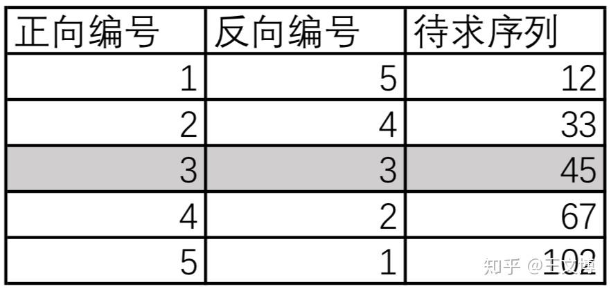 SQL复习笔记 —— 如何求中位数? - 知乎
