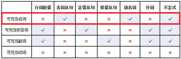 第十六讲 Be动词 知乎