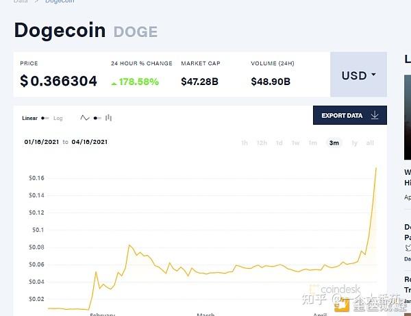 狗狗币有地址怎么取出来_狗狗币钱包地址绑定_狗狗币代币地址