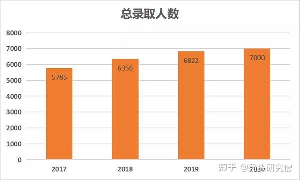 中山医学系分数_中山医科大学录取分数线是多少_中山大学医学院录取分数线