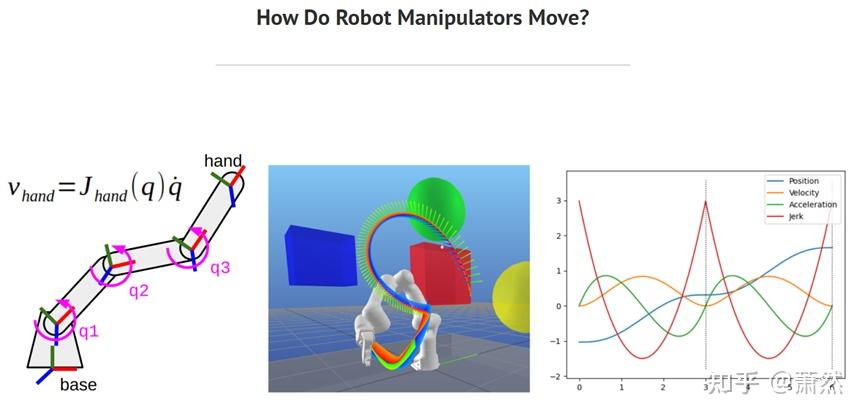 How Do Robot Manipulators Move? - 知乎