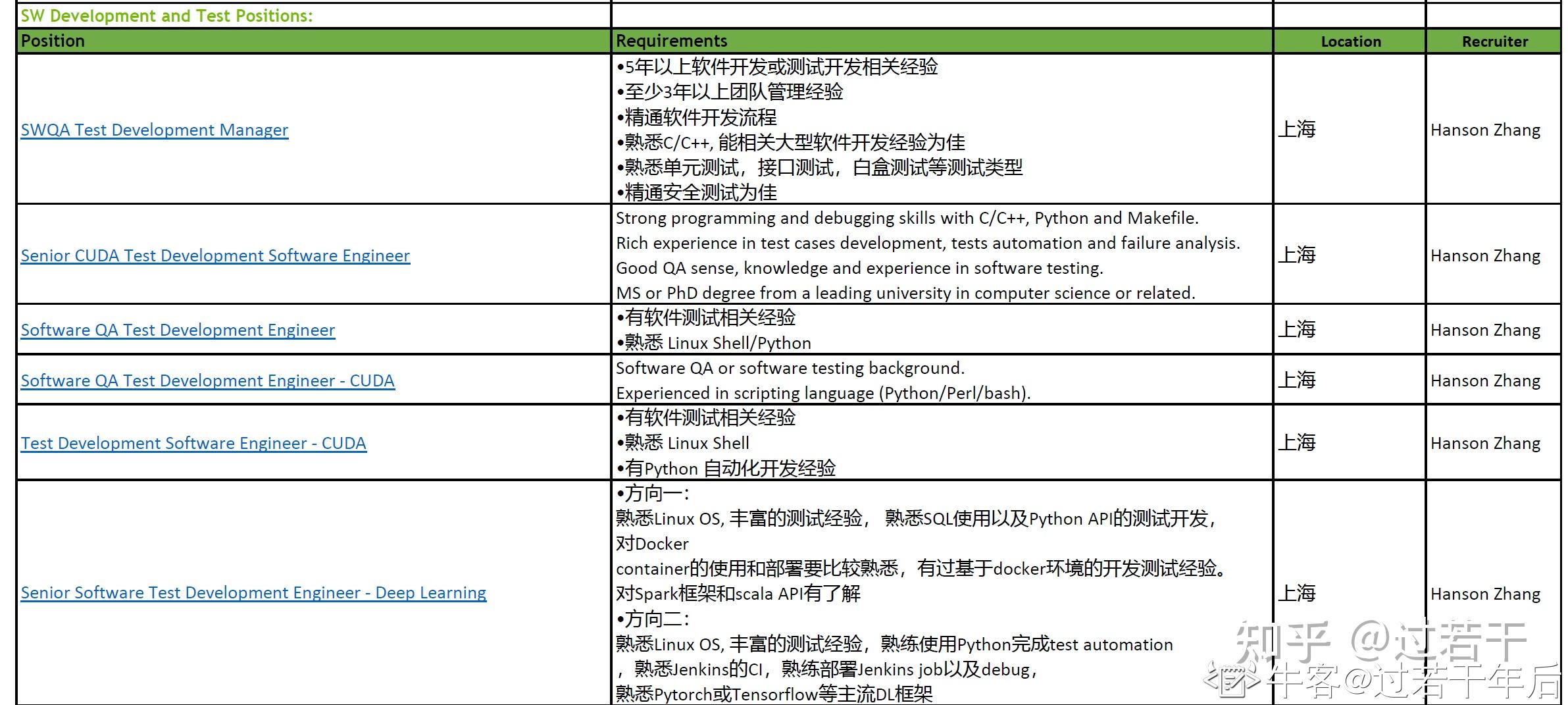 英偉達社招常年招聘中