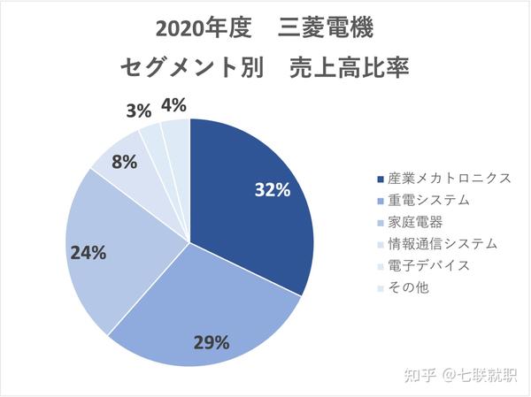 日本四大電機制造巨头｜Hitachi・Sony・Panasonic・三菱电机- 知乎