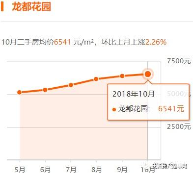 香港近10年的房价走势图 v2-90fc02b52d5f6839a387bf0f6d1c7590_b.jpg