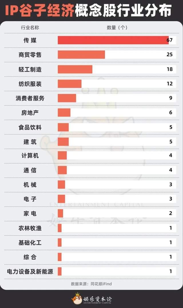 二级火爆、一级遇冷，潮玩品牌融资冰火两重天 - 知乎