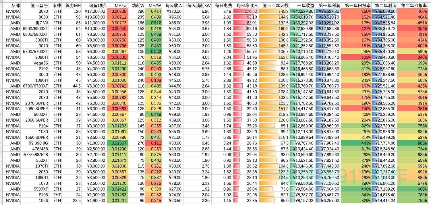 eth算力表图片