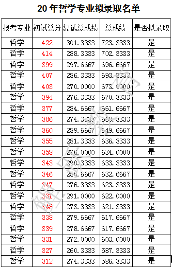 考研哲学排名_医科大学考研全国排名