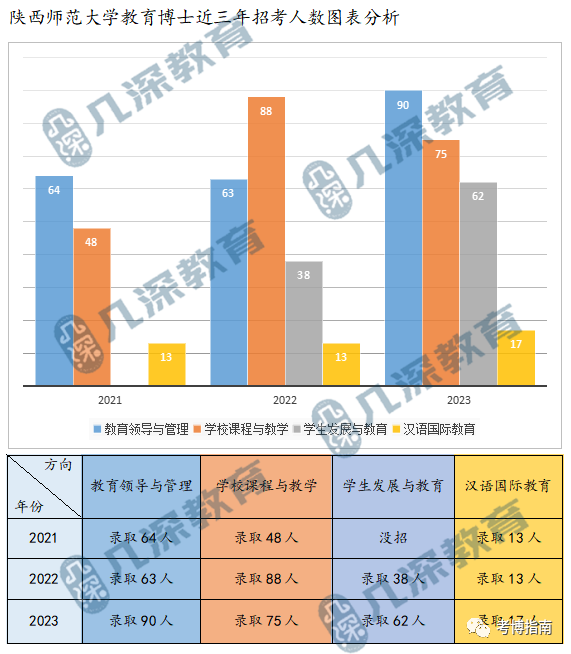 2024年陕西师范大学教育博士Ed.D备考解析、报考指导 - 知乎