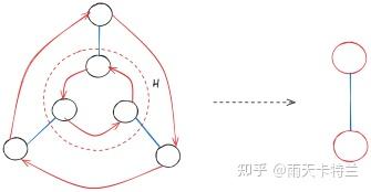 群的内部 - 知乎
