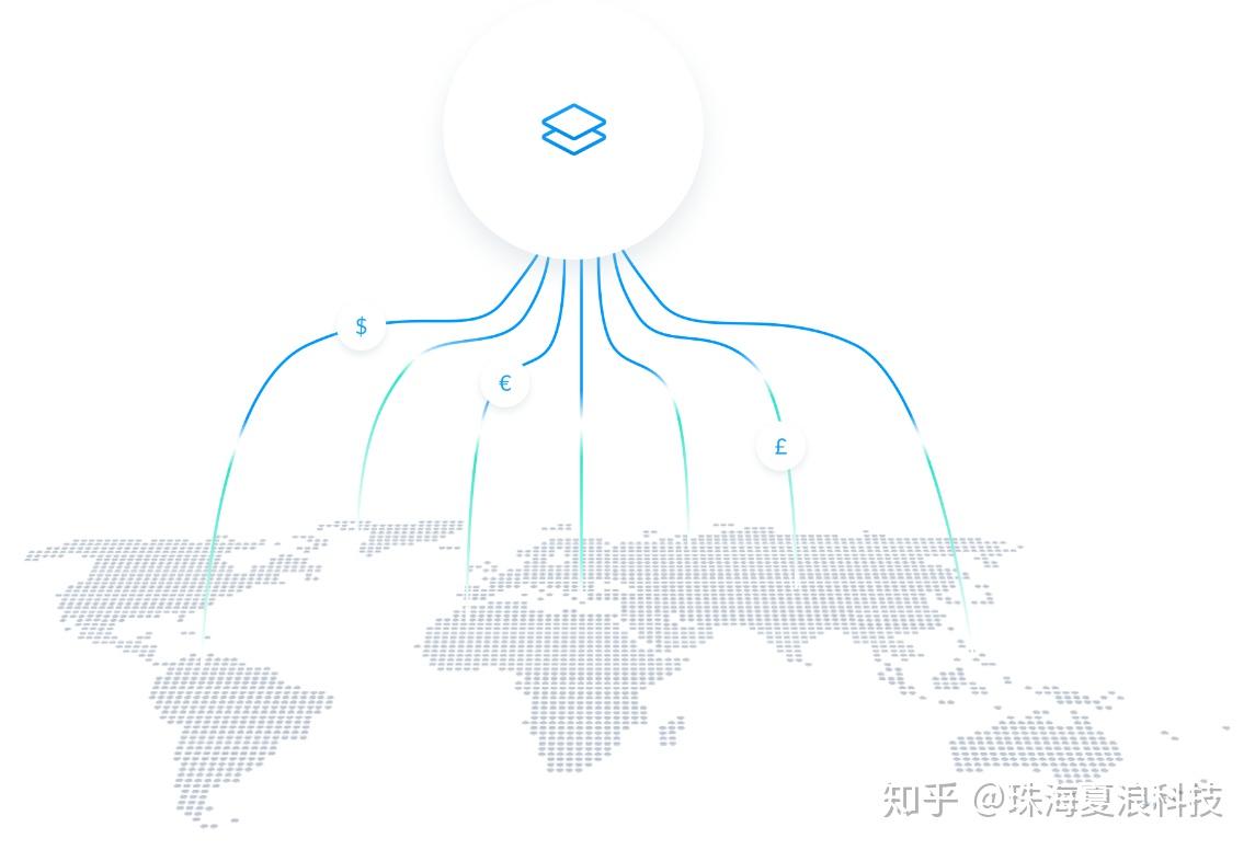 夏浪科技由區塊鏈技術支持的忠誠客戶解決方案