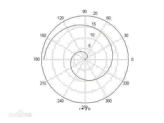 为何古希腊几乎没有简单使用基本几何形的艺术品