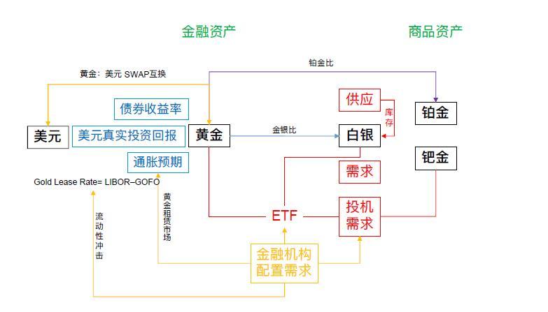 美元,原油和黄金之间的联动关系是什么? - 付鹏
