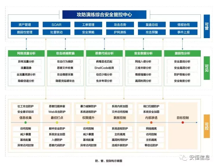 服务器攻击一次的费用分析