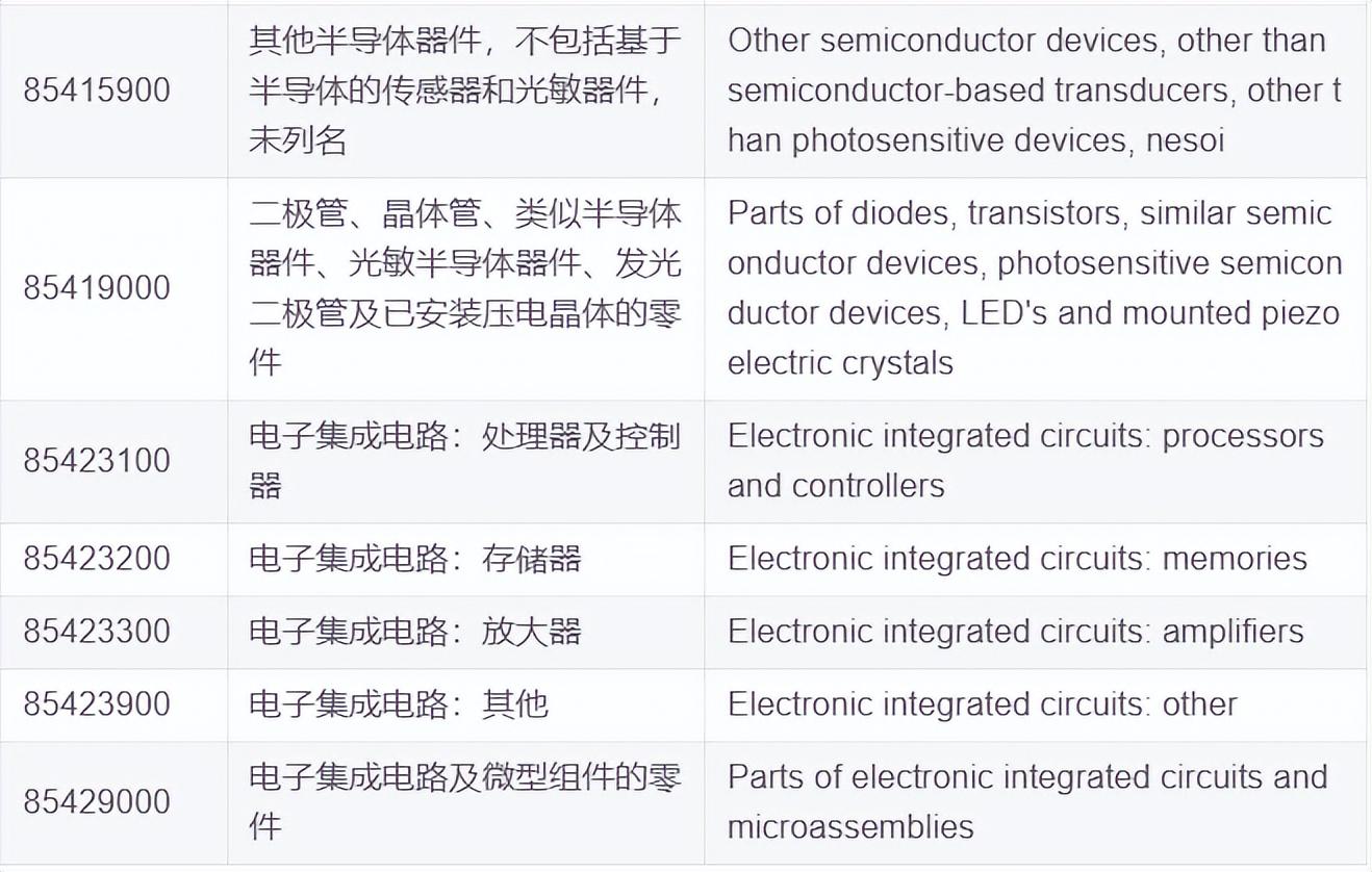 美国对18类半导体产品加征301关税，300项钢铁产品申领指南来了！ - 知乎
