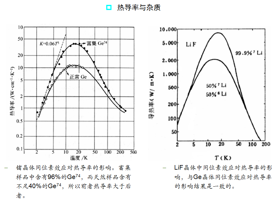 聚四氟乙烯热导率图片