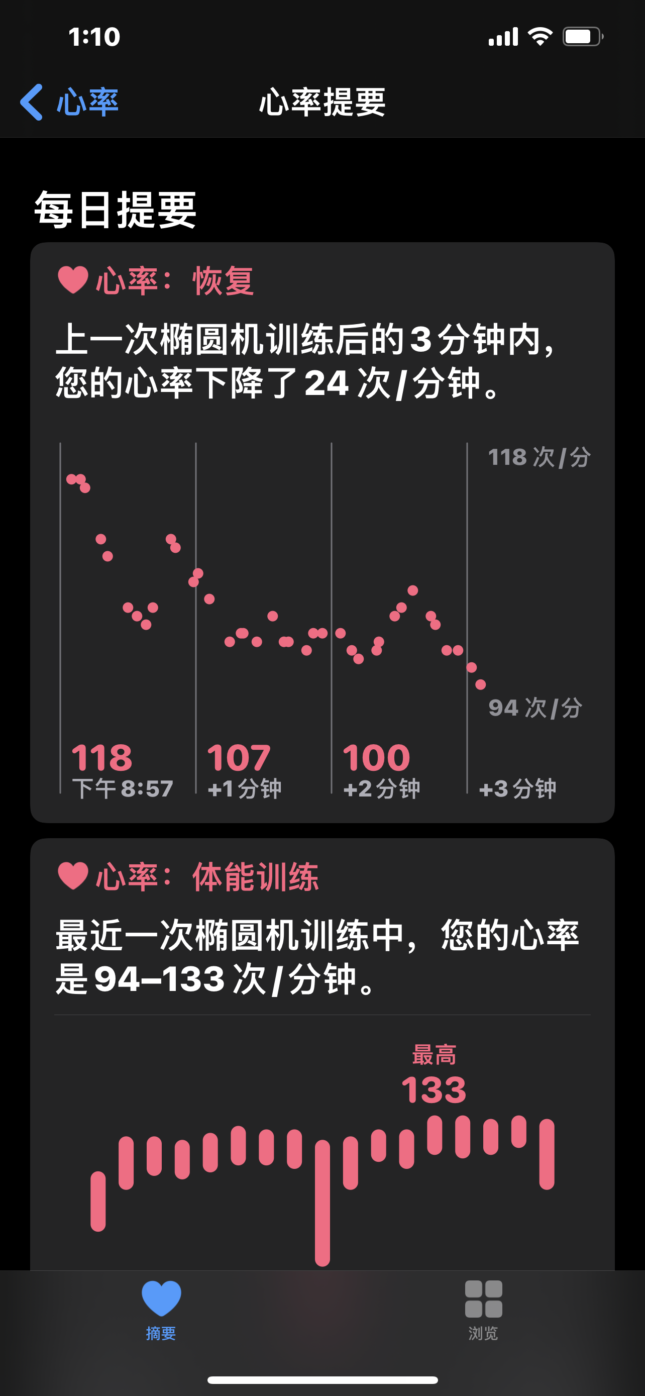 iwatch测试心率到底准不准