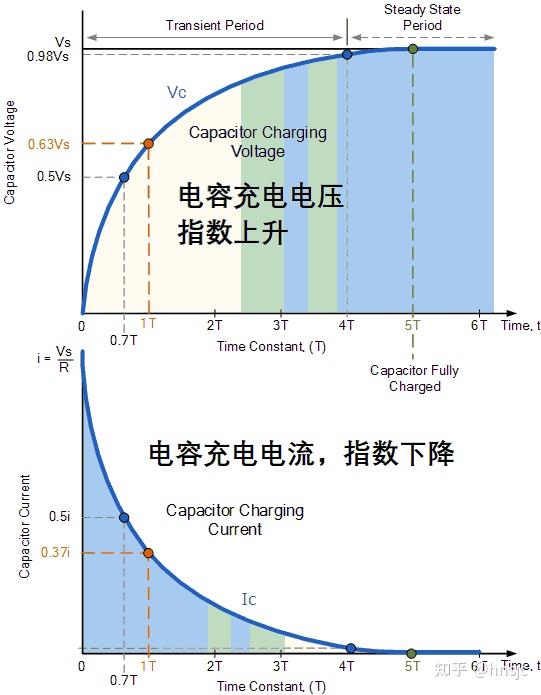 电流和电压相位关系图图片